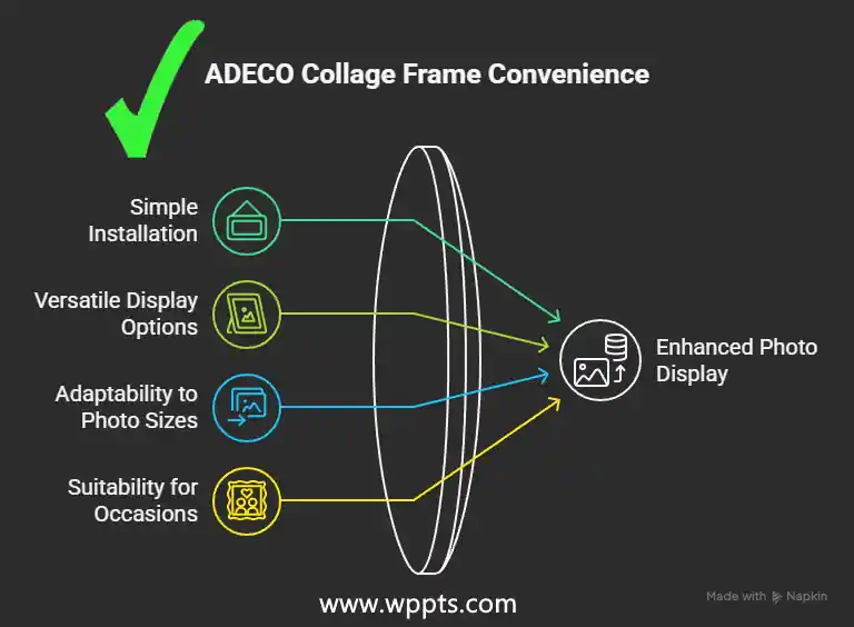 Practicality and Convenience of ADECO Photo Collage Frames -infographic.
