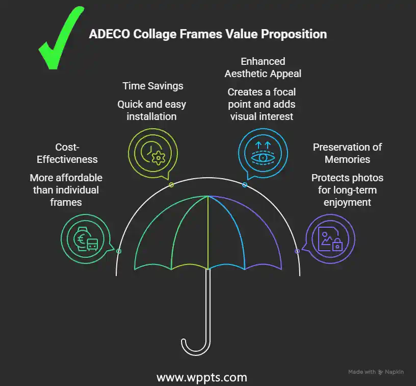 Value Review Chart of ADECO Photo Collage Frames - value infographic.