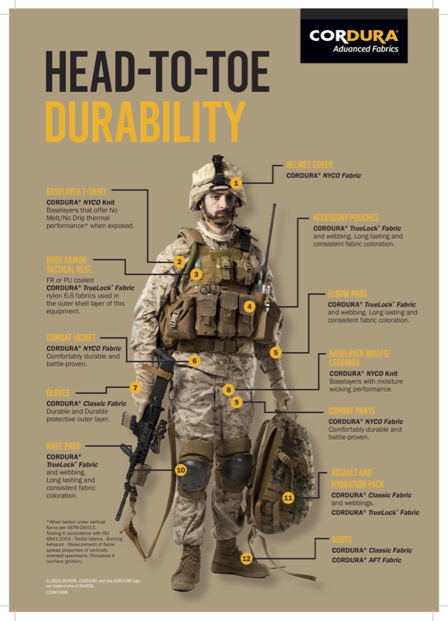 Cordura Nylon Analysis for durability post.