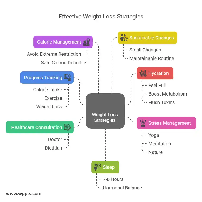 How to Lose Two Pounds a Week and How Many Calories to Cut - infographic