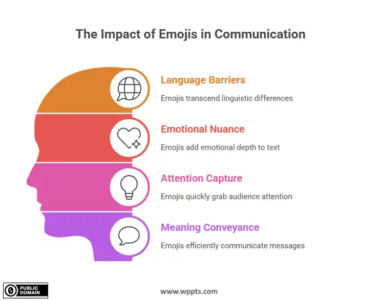 Emoji Strategy_ Boost Engagement with Visual Cues - infographic
