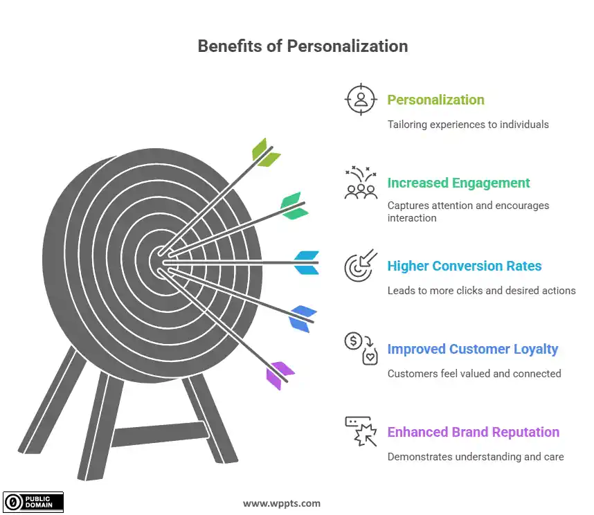 Email segmentation dashboard showing different customer segments for targeted email marketing campaigns Benefits of Personalization for Marketing.