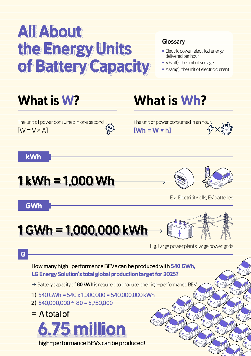 Portable Solar Chargers and Power Banks both use the energy units described in this graphic. Portable Solar Chargers and Power Banks both use the energy units described in this graphic.